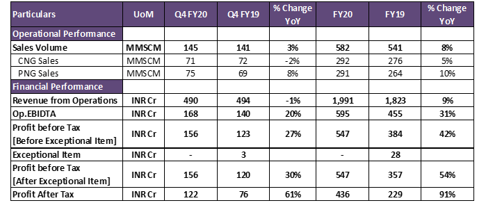 Q4FY2020